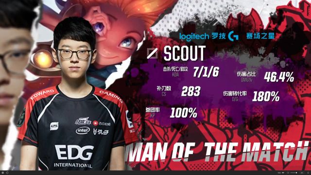 他在一场激 他在一场激